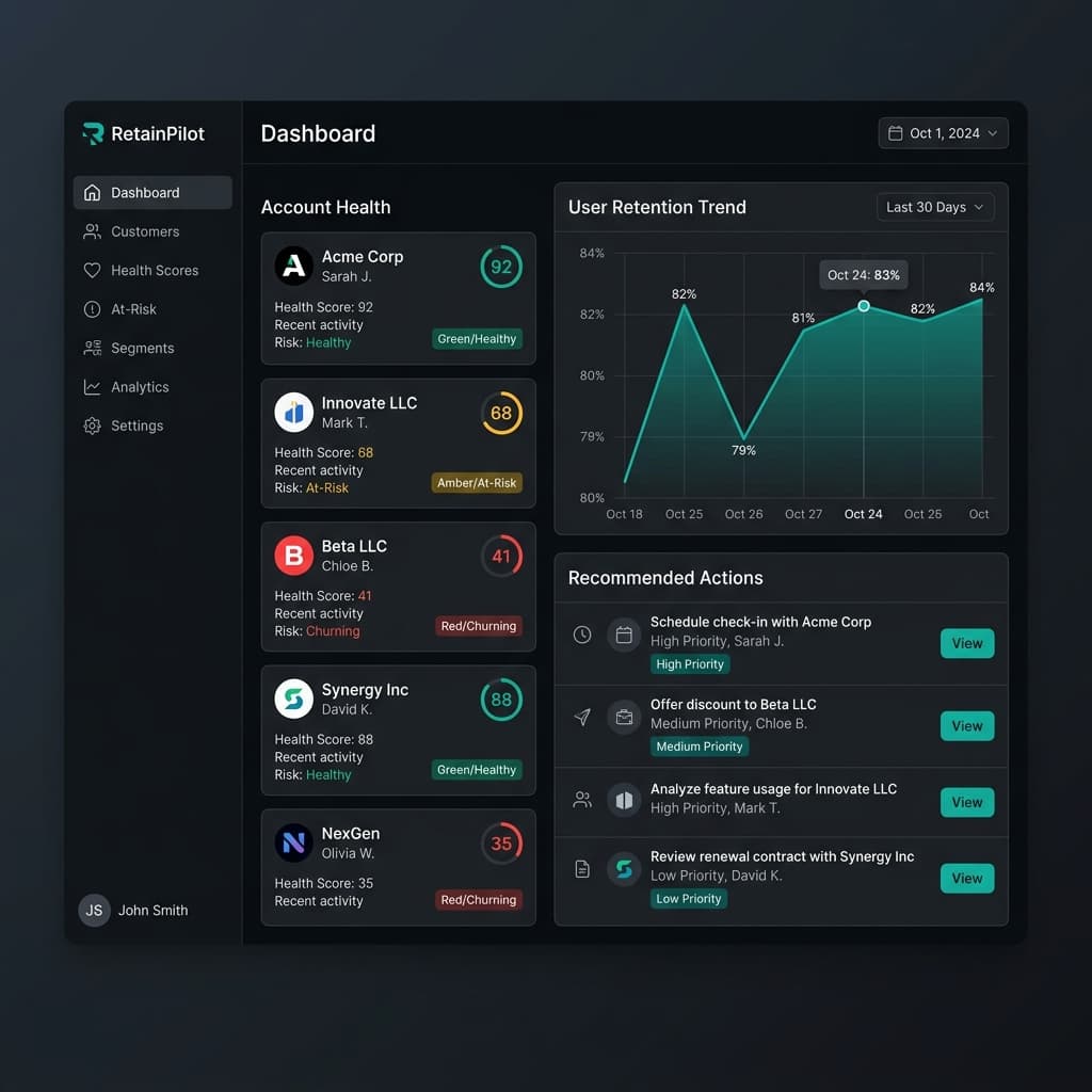 RetainPilot dashboard showing account health scores, churn risk alerts, and recommended actions
